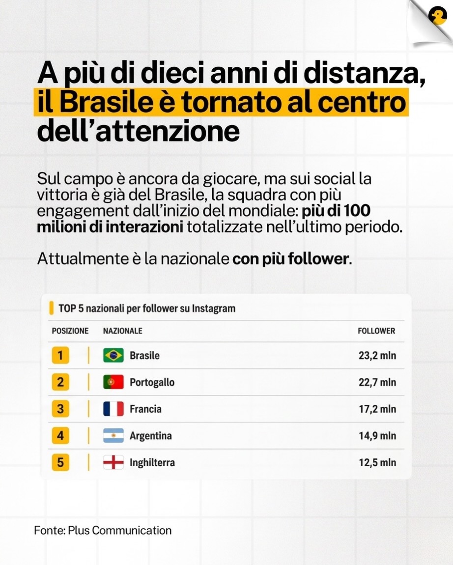 Contenuto del post