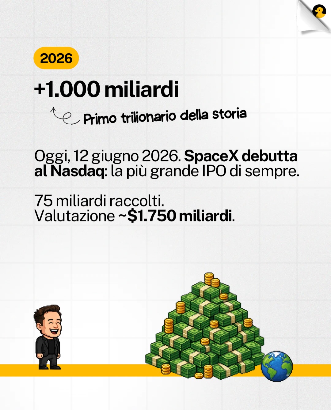 Contenuto del post