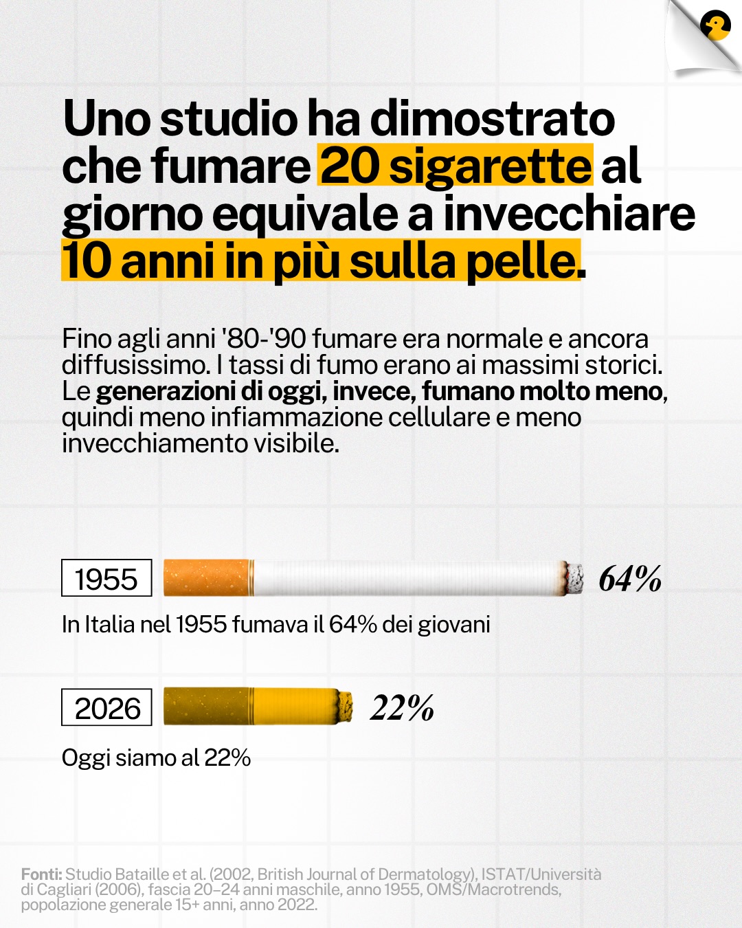Contenuto del post