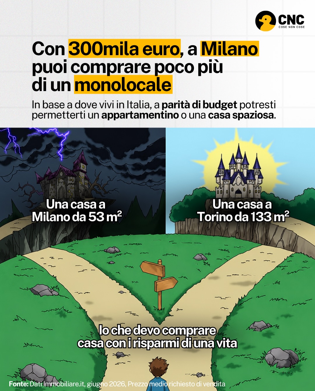Contenuto del post