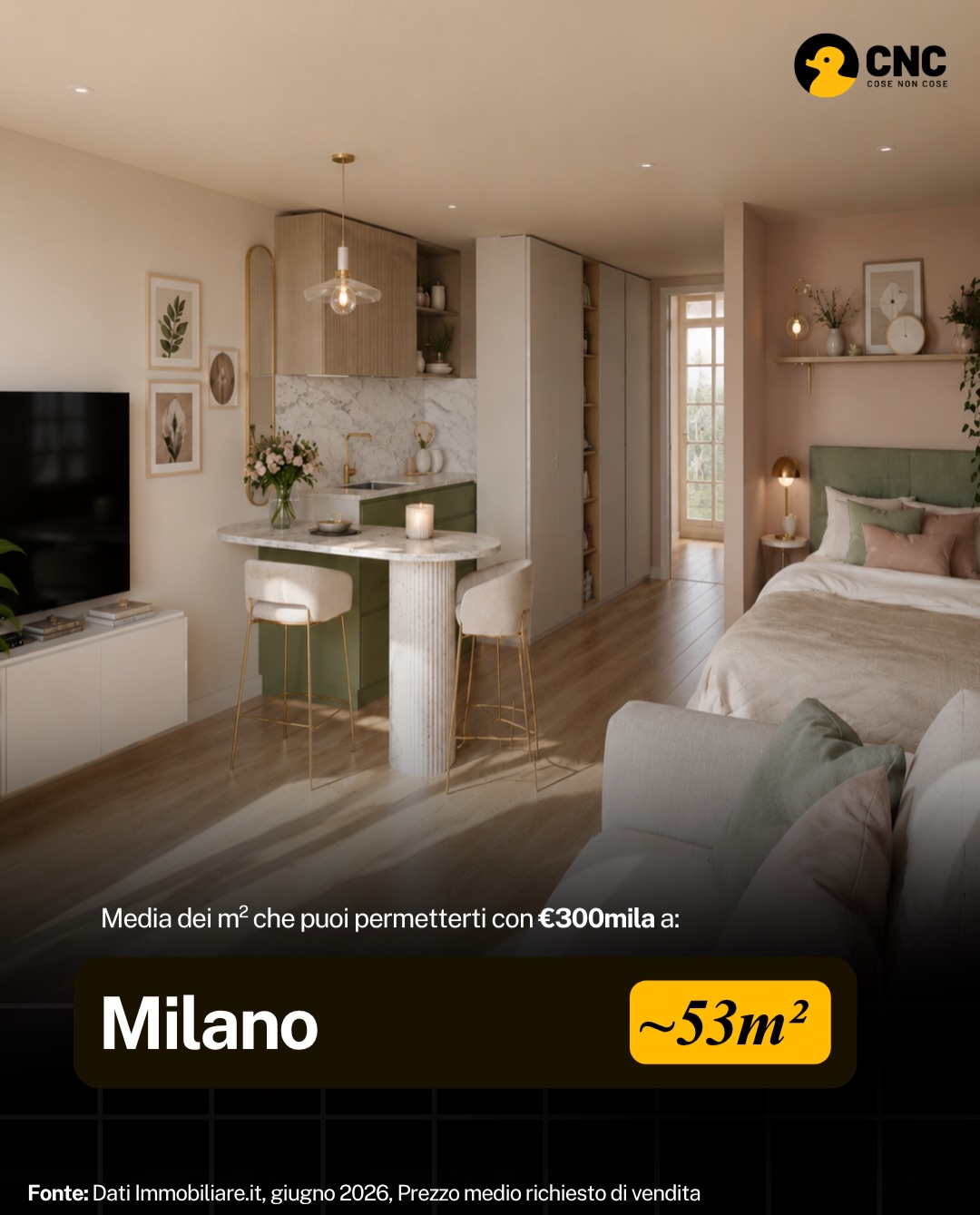 Contenuto del post