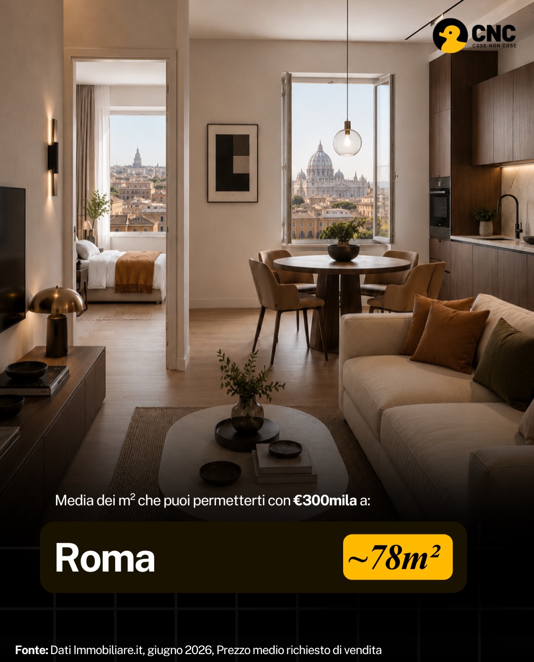 Contenuto del post