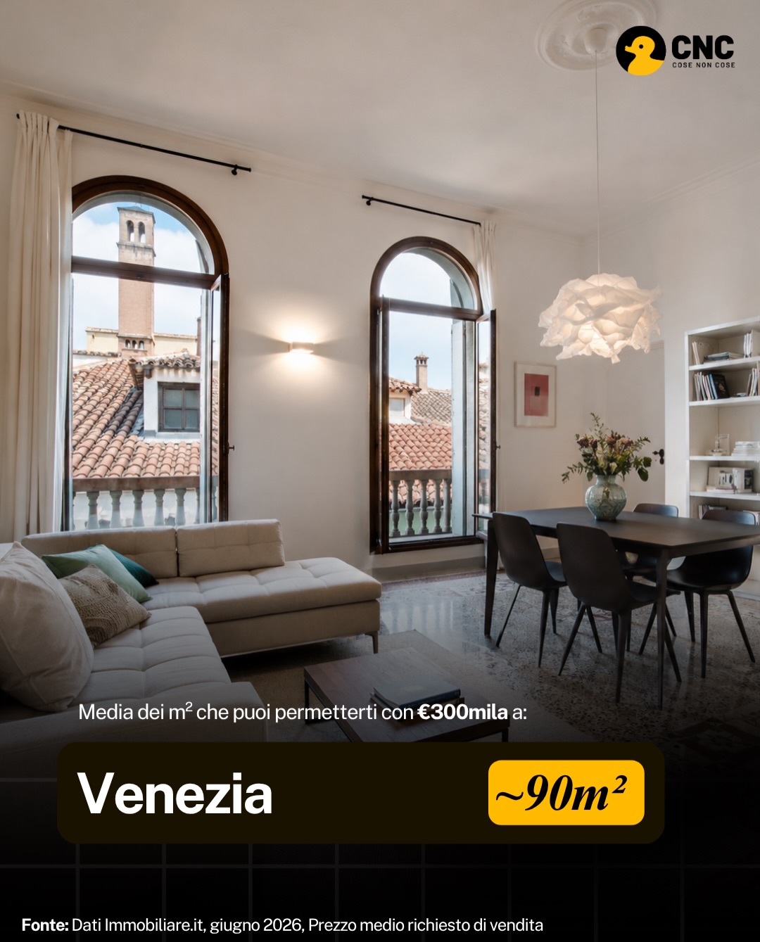Contenuto del post