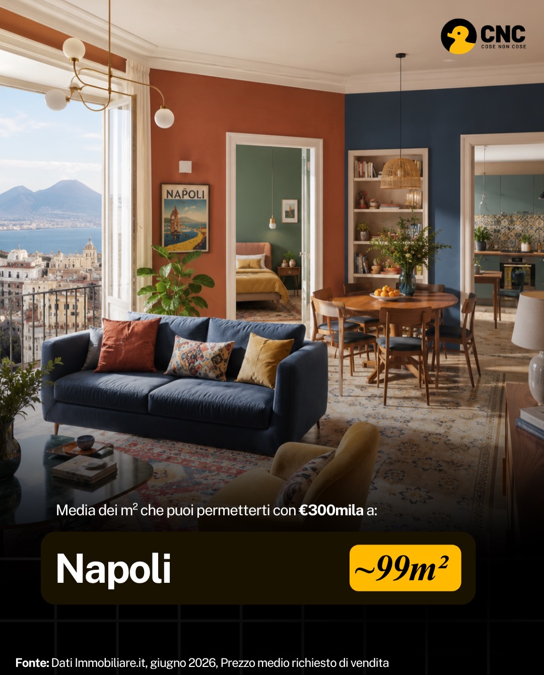 Contenuto del post