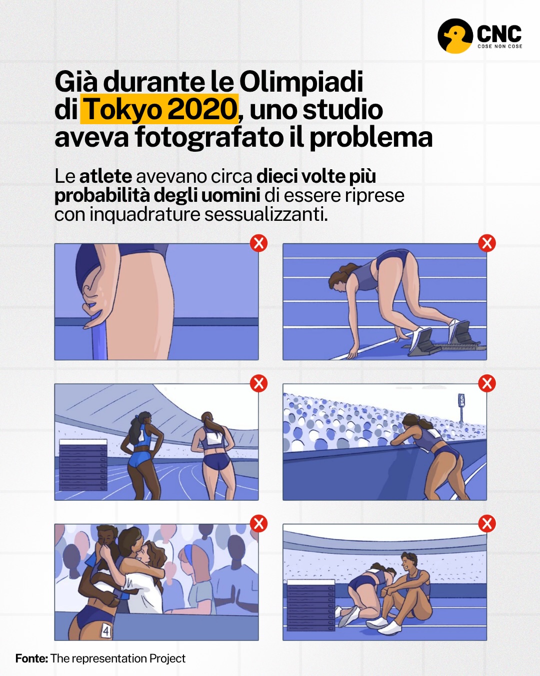 Contenuto del post