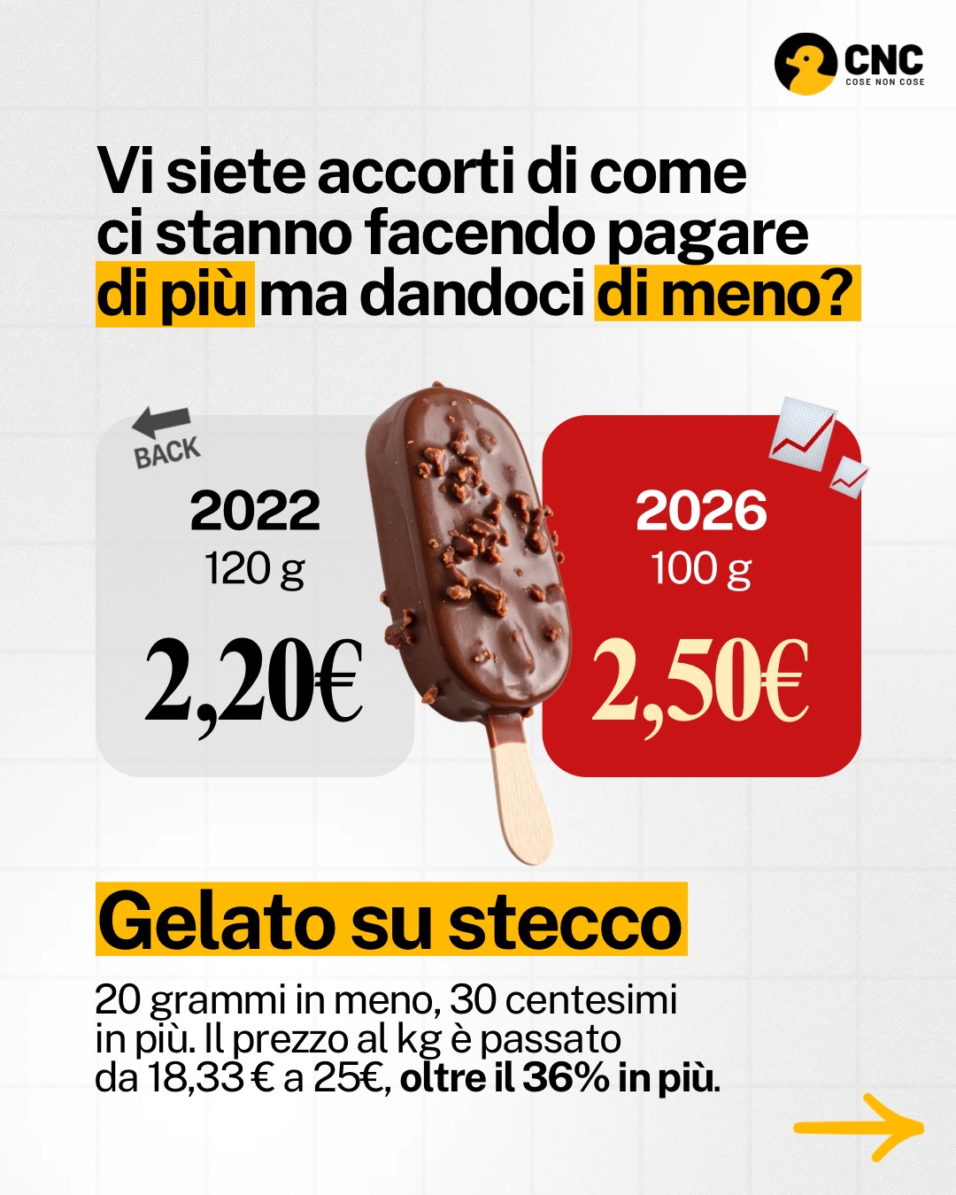 Contenuto del post
