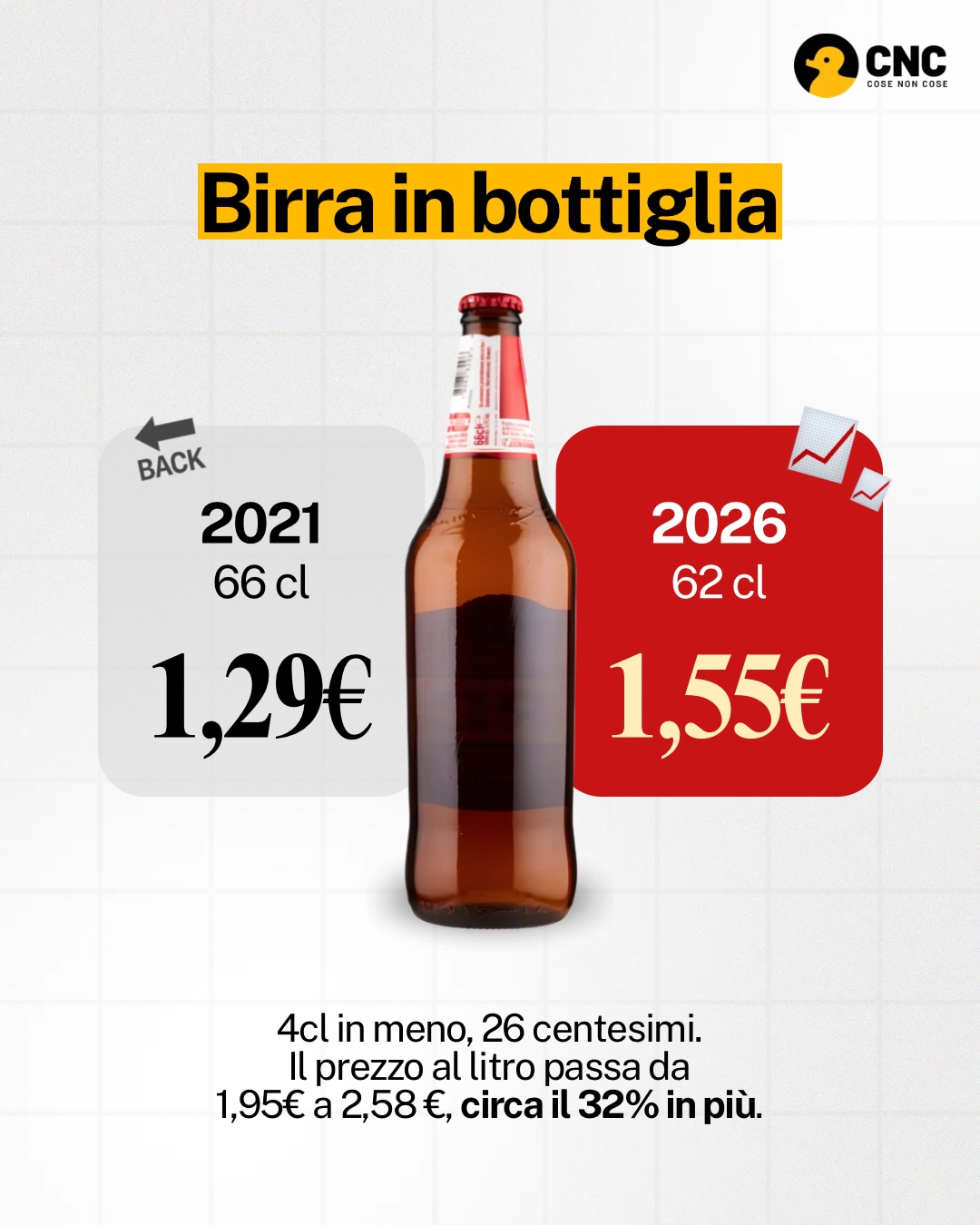 Contenuto del post