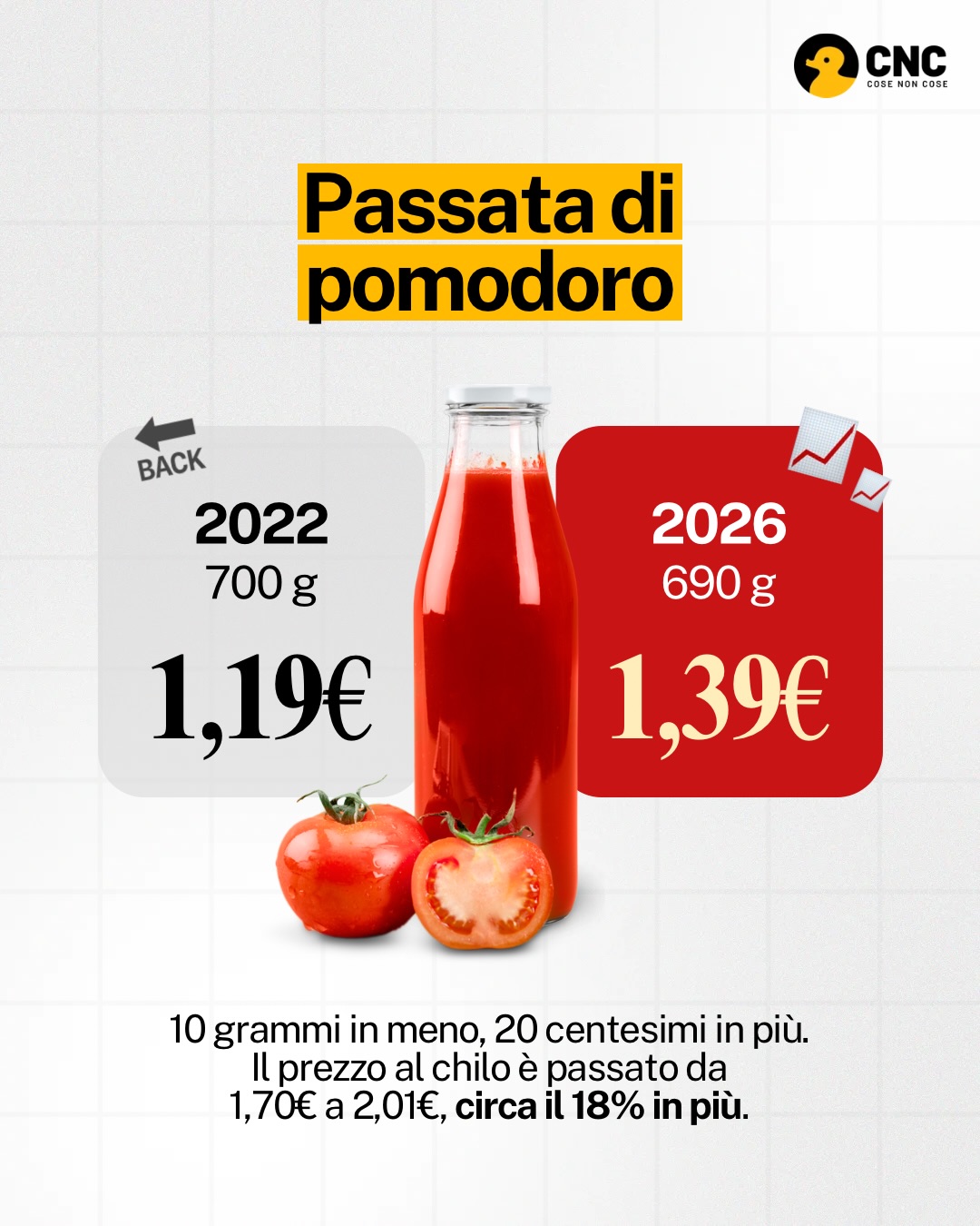 Contenuto del post