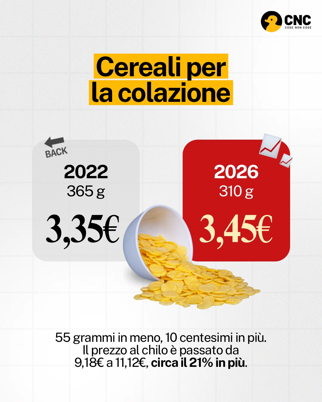 Contenuto del post