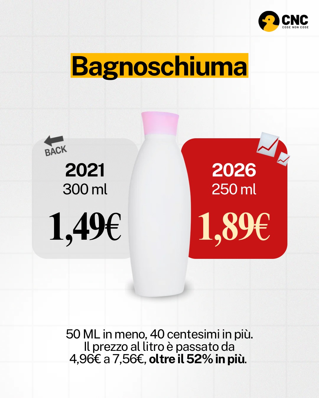 Contenuto del post