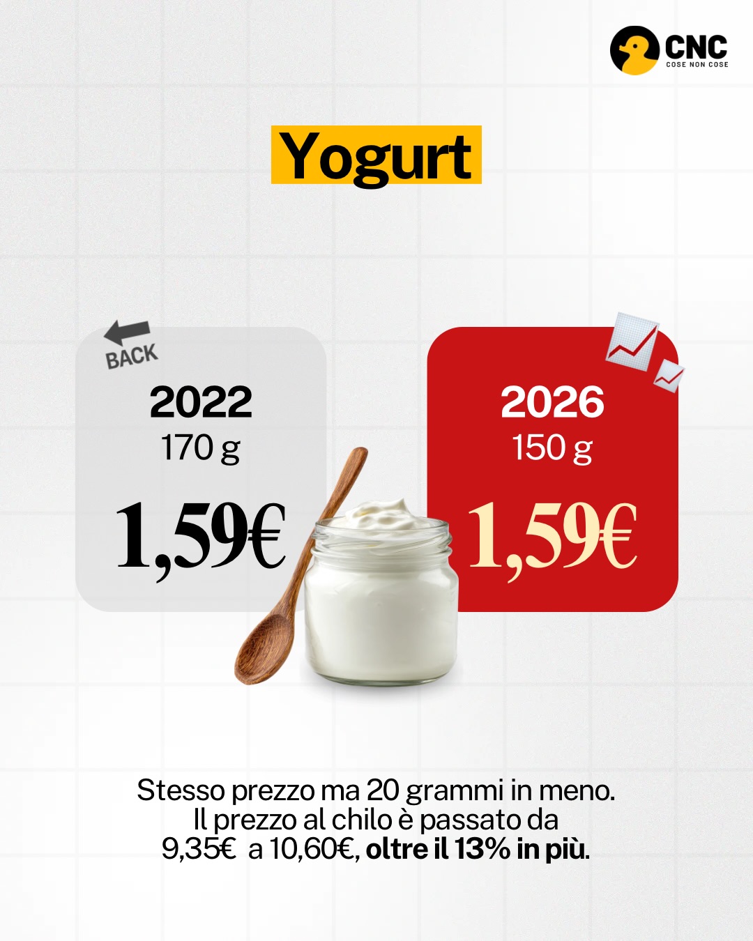 Contenuto del post