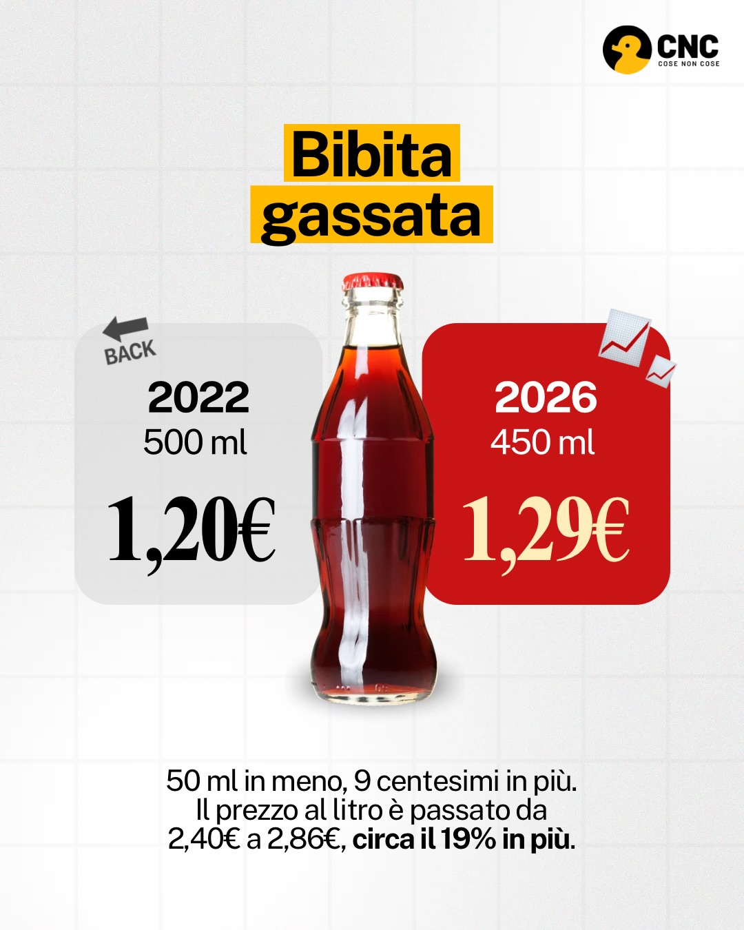 Contenuto del post