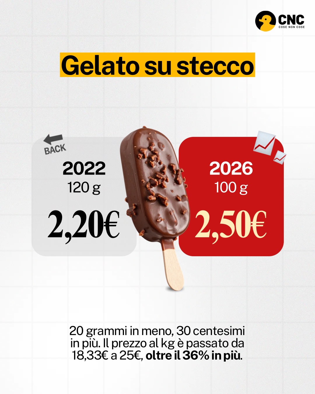 Contenuto del post